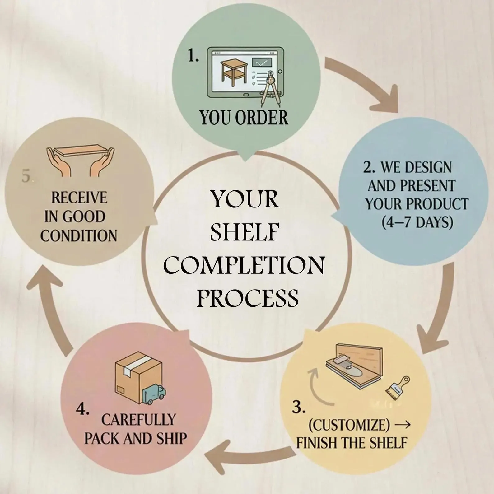 Corner floating shelves wall mounted shelves tree branch hanging shelves handmade reclaimed wood bookcase furniture - Image 8