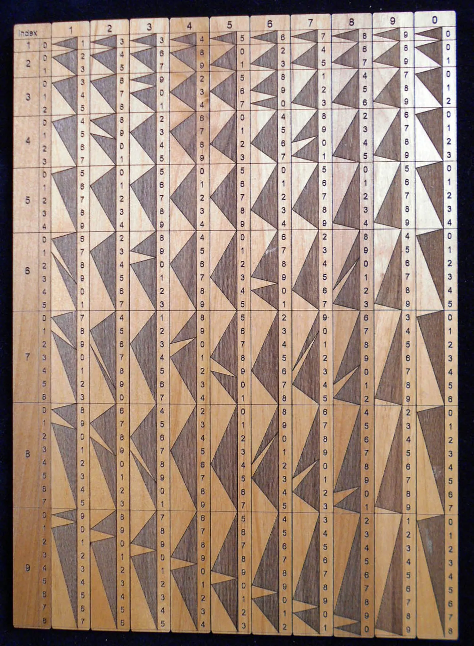 Genaille-Lucas Rulers For Multiplication, Montessori Math Rods, Napiers Bones, Educational Puzzle, Math Tool,Math Teacher Gift,Tricky Puzzle