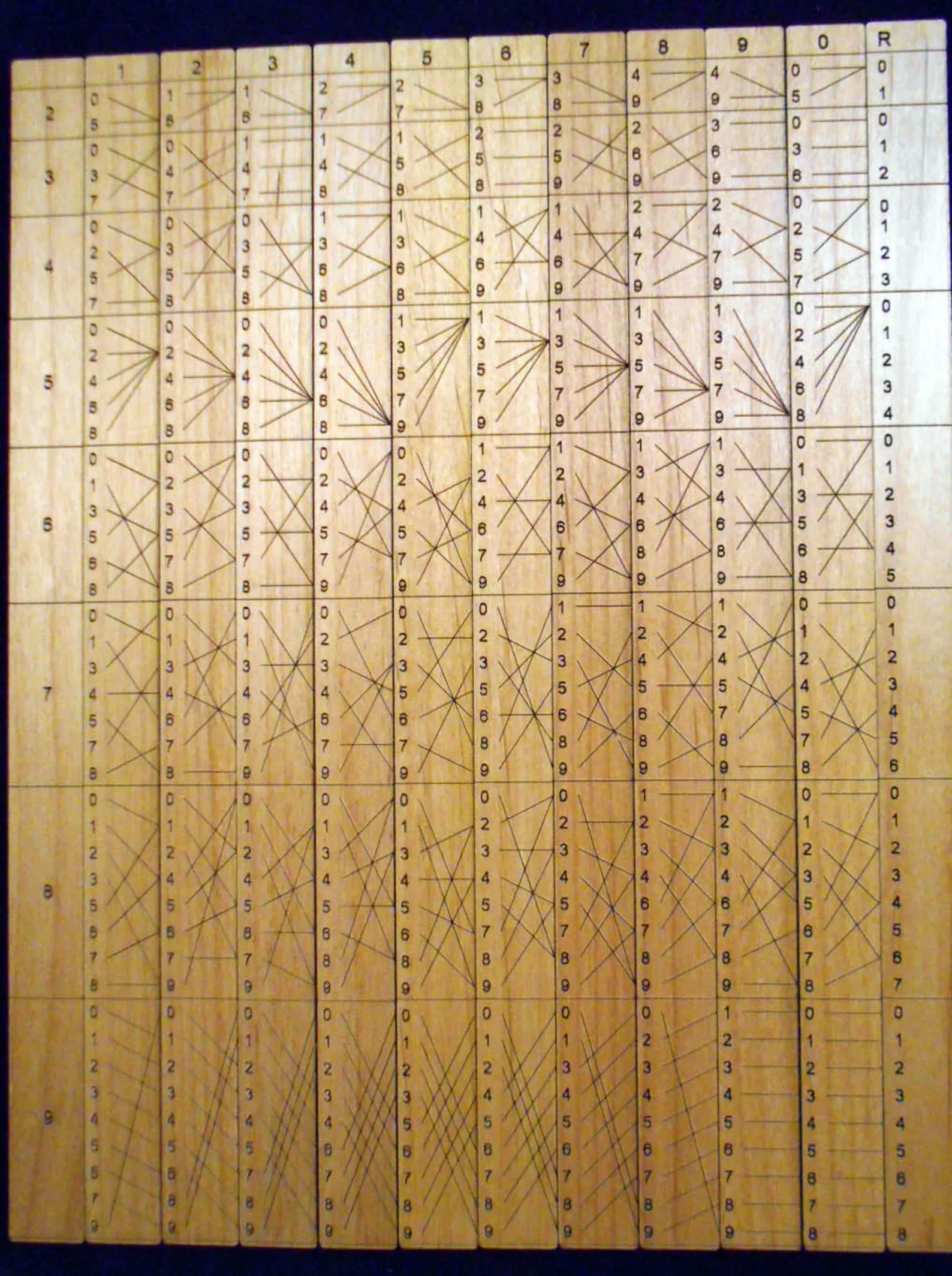 Genaille-Lucas Rulers For Division, Montessori Math Puzzle, Math Game, Educational Puzzle, Napier Bones, Christmas Gift, Mathematics Tool